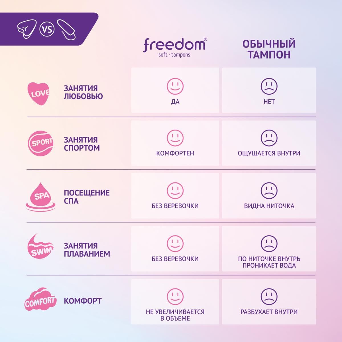 Тампоны Freedom Normal, 3 шт.