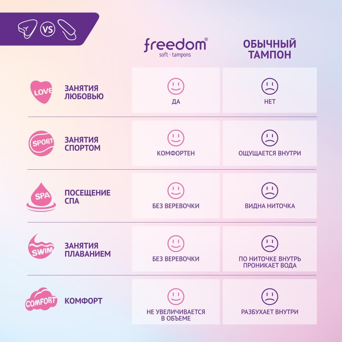 Тампоны Freedom Mini, 10 шт.