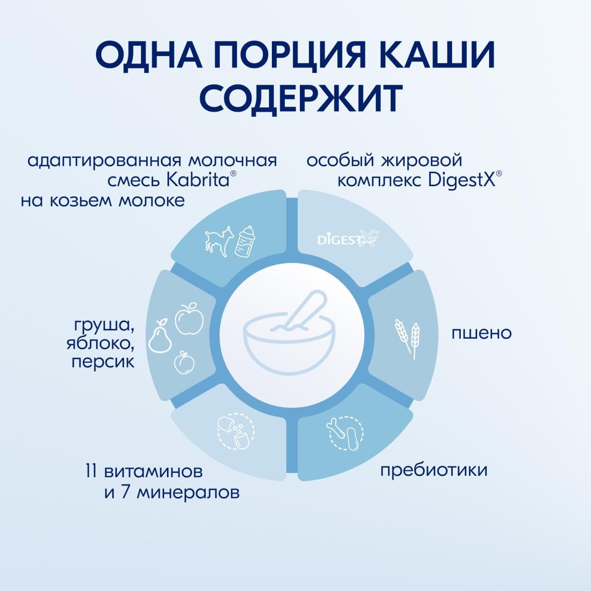 Kabrita® Пшеничная каша на молочной смеси с грушей, яблоком и персиком с 5 месяцев, 180 гр