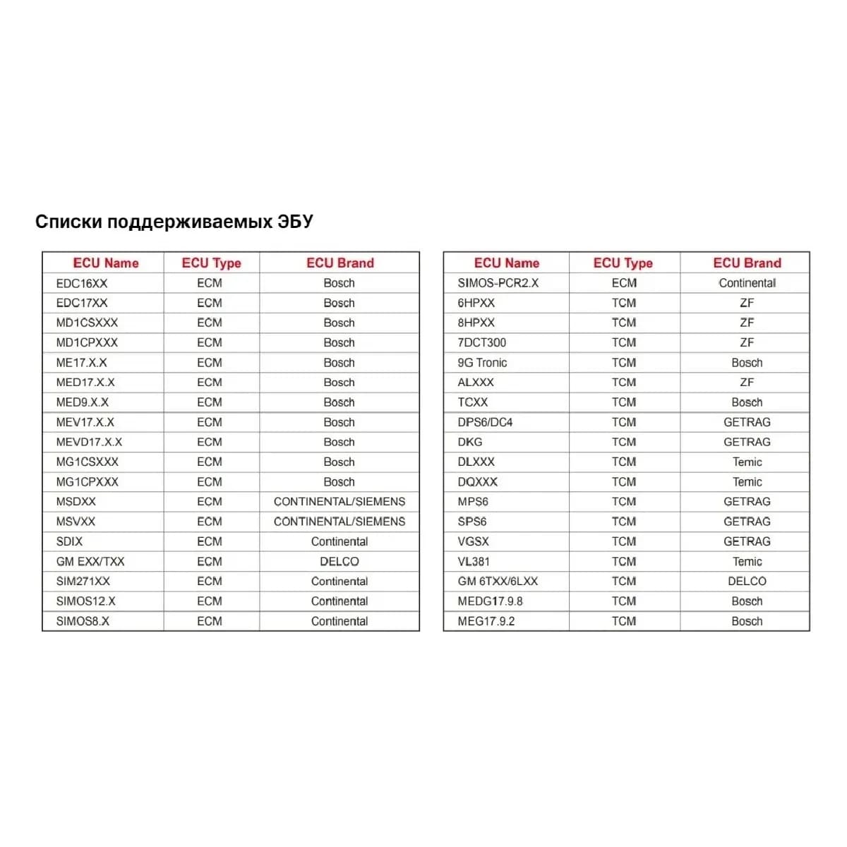 Программатор Launch X431 ECU&amp;TCU