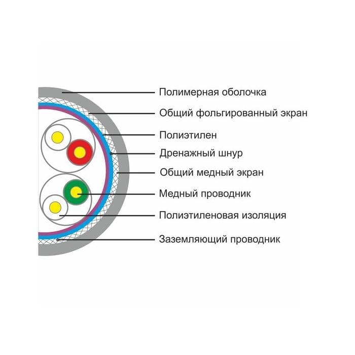 Кабель сетевой SHIP D155-P, Cat.5e, SF/UTP, 30В, 4x2x1/0.50мм, PVC, 305 м/б (Двойной внешний экран)