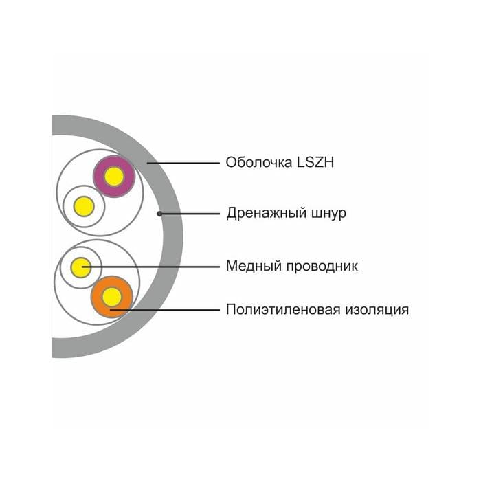 Кабель сетевой SHIP D108, Cat.5e, UTP, 30В, 4x2x1/0.51мм, LSZH, 305 м/б (Огнеупорный, Отличается низким дымовыделением, Не содержит галогенов)