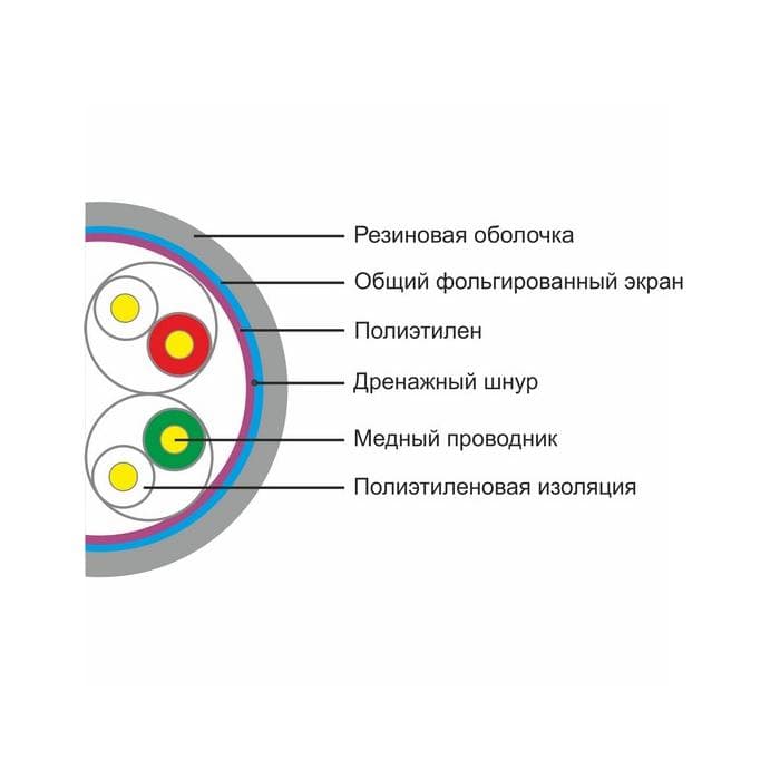 Кабель сетевой SHIP D146-P, Cat.5e, FTP, 30В, 4x2x1/0.51мм, РЕ, 305 м/б (Для внешней прокладки)