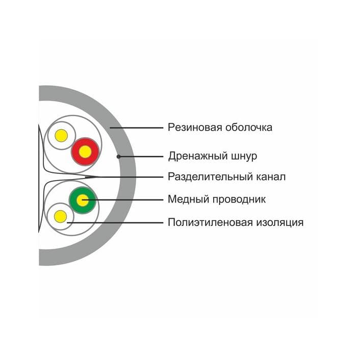 Кабель сетевой SHIP D165A-C, Cat.6, UTP, 30В, 4x2x1/0.574мм, PE, 305 м/б (Влагостойкий, Для наружных работ)