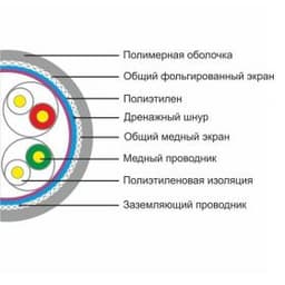 Кабель сетевой SHIP D155-P, Cat.5e, SF/UTP, 30В, 4x2x1/0.50мм, PVC, 305 м/б (Двойной внешний экран)