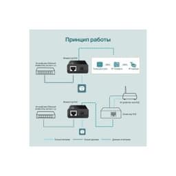 PoE-инжектор TP-Link TL-POE150S, 10/100/1000 Мбит/с, 2 порта 10/100/1000 Мбит/с (разъём RJ45),,Автосогласование/Авто-MDI/MDIX,1 разъём питания 48 В постоянного тока