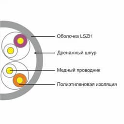 Кабель сетевой SHIP D108, Cat.5e, UTP, 30В, 4x2x1/0.51мм, LSZH, 305 м/б (Огнеупорный, Отличается низким дымовыделением, Не содержит галогенов)