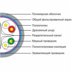 Кабель сетевой SHIP D175-P, Cat.6, FTP, 30В, 4x2x1/0.574мм, PVC, 305 м в катушке (Экранированный)