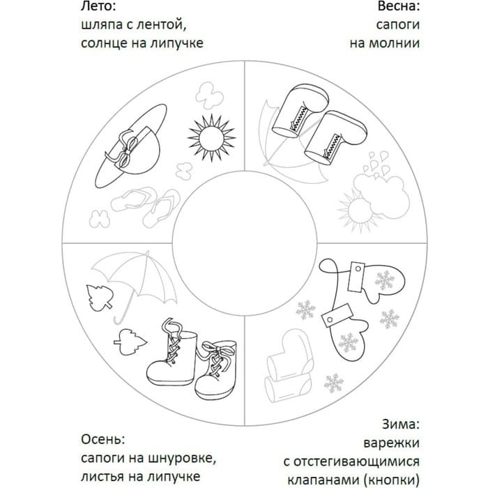 Дидактический комплекс «Времена года»