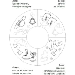 Дидактический комплекс «Времена года»