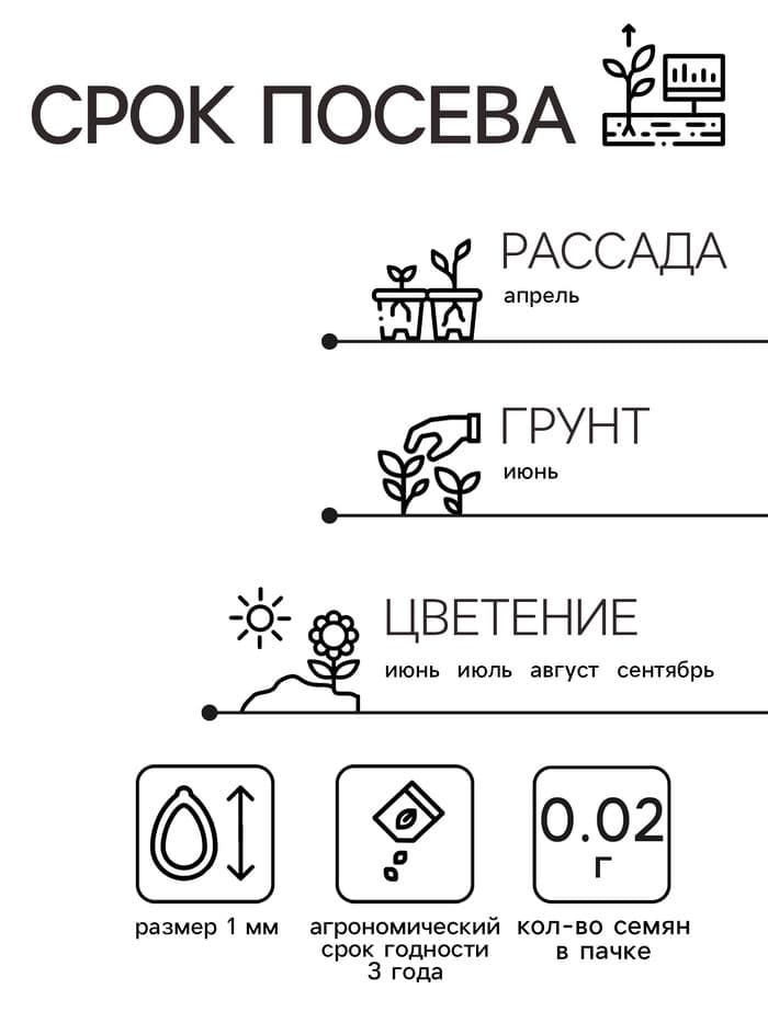 Семена цветов Агератум «Букетный», смесь окрасок, однолетник, 0.02 г, «Аэлита»