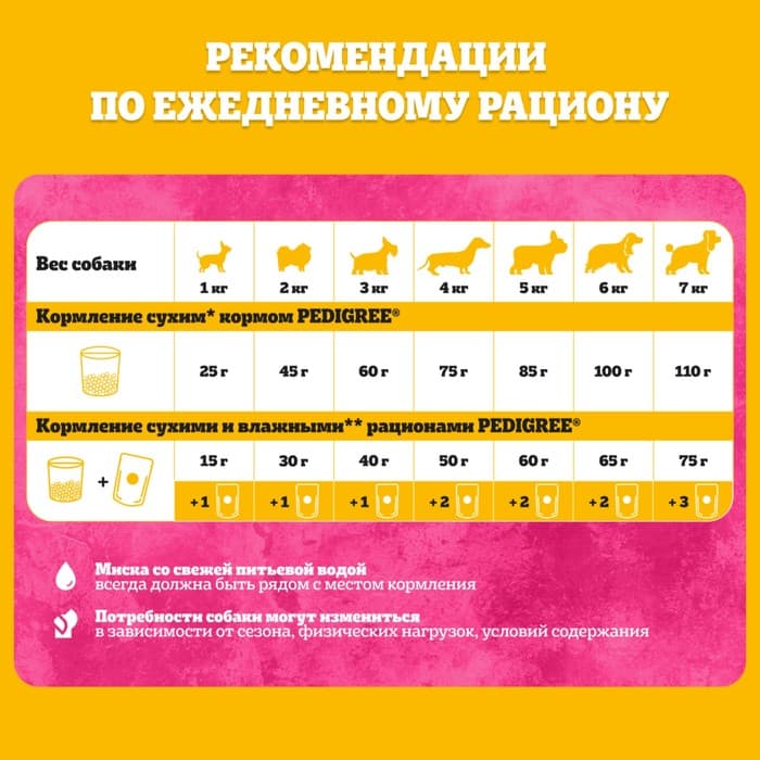 Сухой корм Pedigree для собак мини пород, говядина, 1.2 кг