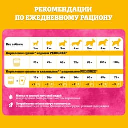 Сухой корм Pedigree для собак мини пород, говядина, 1.2 кг