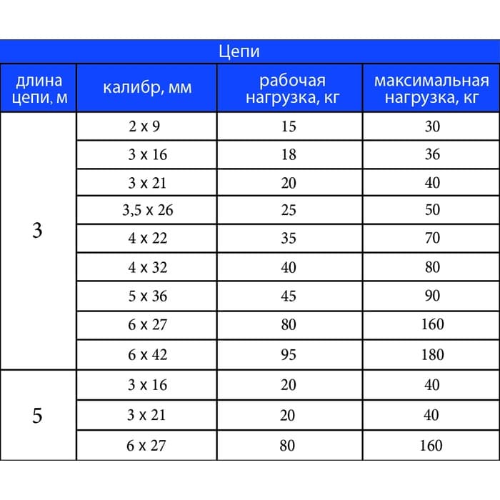 Цепь привязочная с коротким звеном, 19×4 мм, длина 3 м