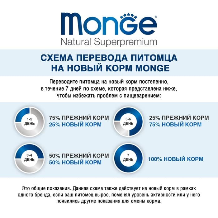 Сухой корм Monge Dog Speciality Extra Small для собак, лосось/рис, 800 г