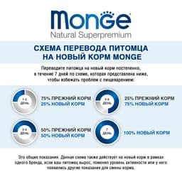 Сухой корм для щенков Monge Dog Speciality Mini, ягненок, рис, картофель, 2.5 кг