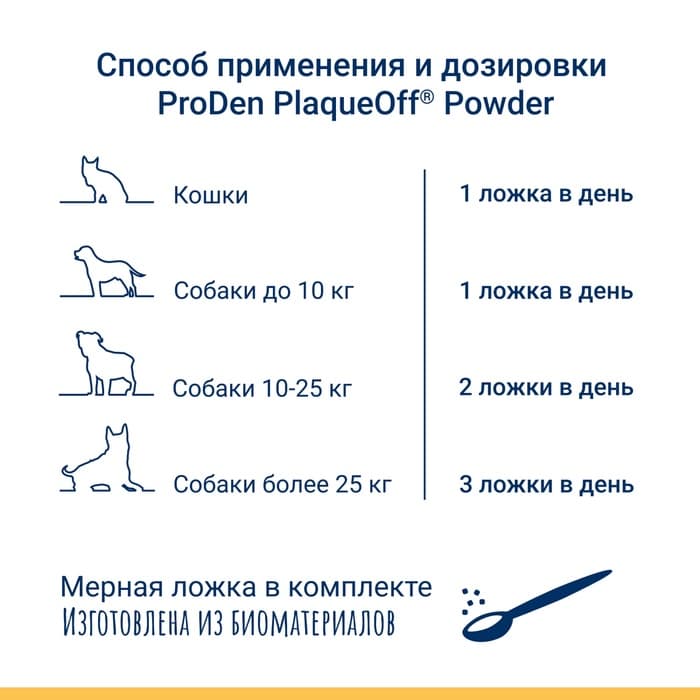Средство для собак и кошек ProDen PlaqueOf для профилактики зубного камня, 40 г
