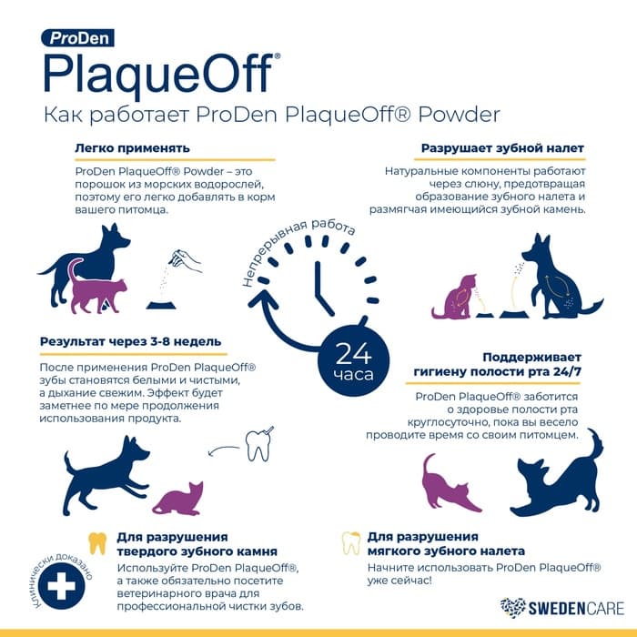Средство для собак и кошек ProDen PlaqueOf для профилактики зубного камня, 40 г