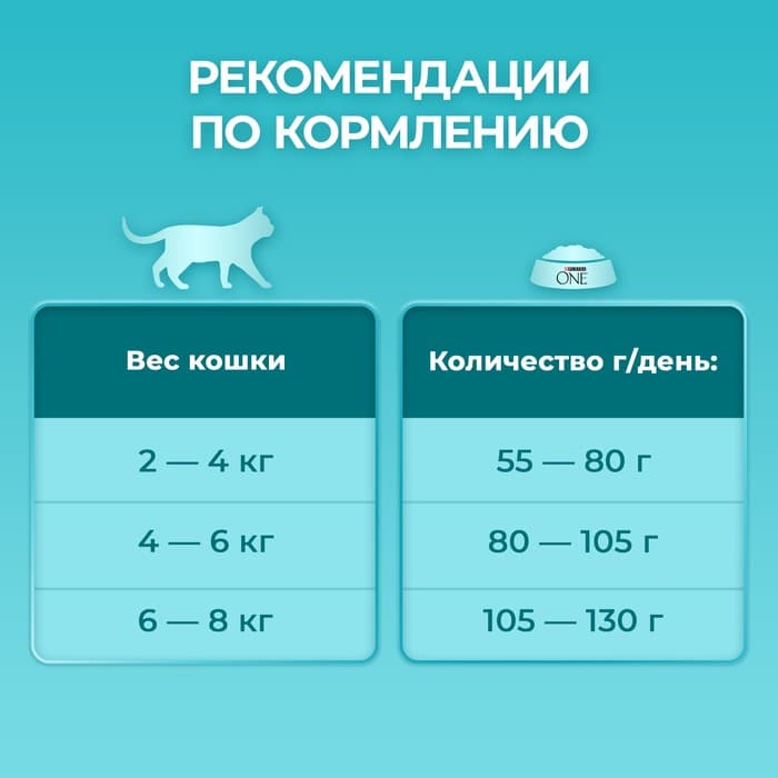 Сухой корм Purina One для стерилизованных кошек, говядина/пшеница, 750 г