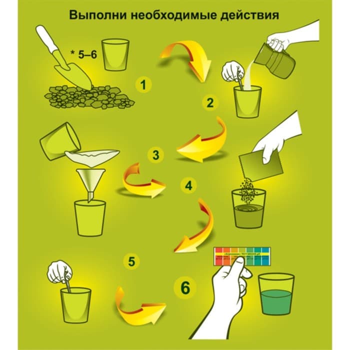 Тест-система «Агрохимик», для определения кислотности почвы, 5 шт. × 1 мл