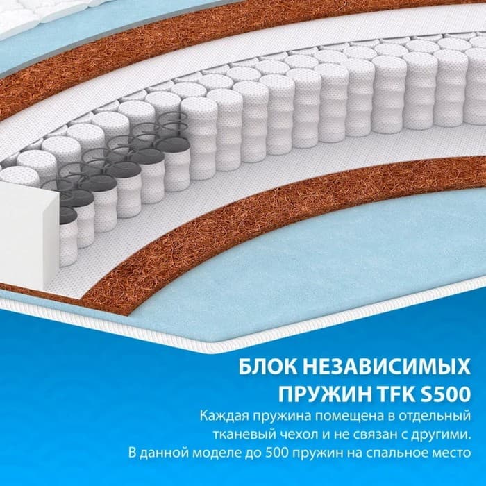 Матрас «Фабрика сна. Лоренто», размер 1400×2000 мм, высота 20 см, жаккард