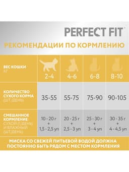 Сухой корм Perfect Fit для чувствительных кошек, индейка, 650 г