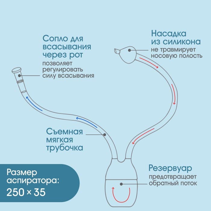 Детский назальный аспиратор, с отводной трубкой, голубой