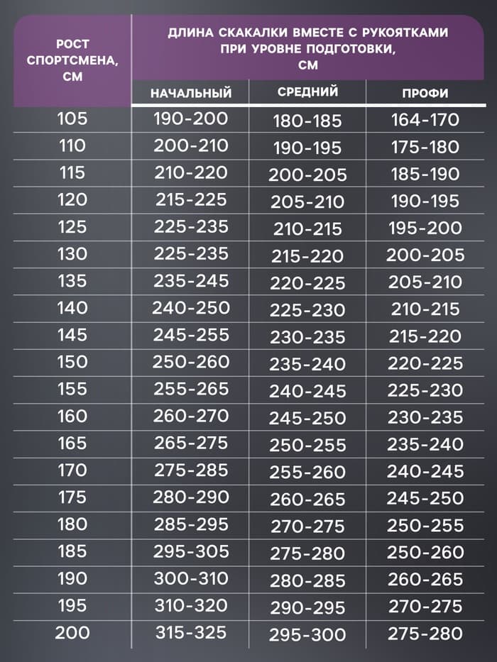 Скакалка спортивная ONLYTOP, 3 м, регулируемая, скоростная, с подшипником, цвет МИКС