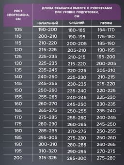 Скакалка спортивная ONLYTOP, 3 м, регулируемая, скоростная, с подшипником, цвет МИКС