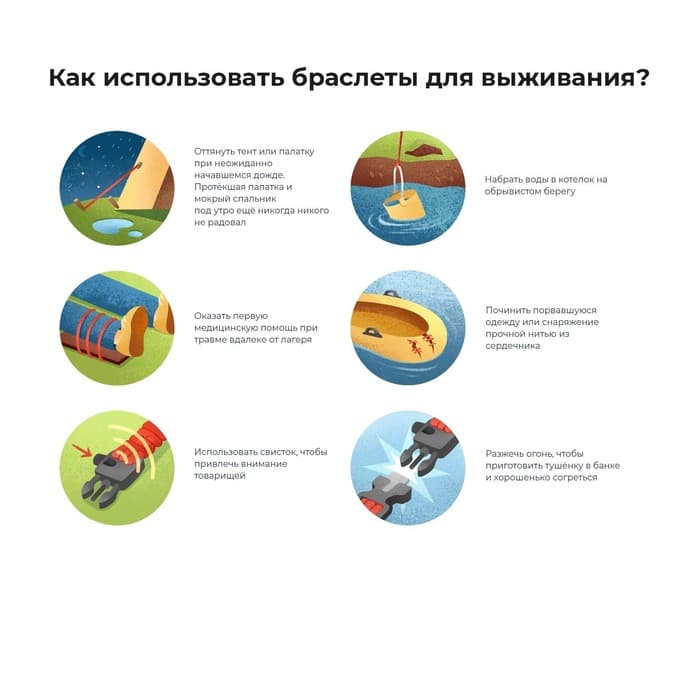 Браслет для выживания 3 в1 (паракорд 2 м, свисток, огниво), тёмно-зелёный, 25.5×2.5 см, 3 м