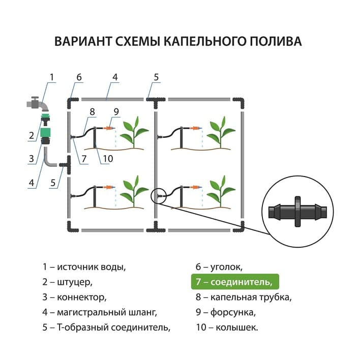 Переходник для капельного полива, 5 мм, пластик, Greengo