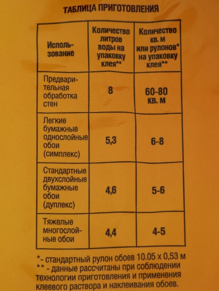 Клей обойный Quality, универсальный, мягкая упаковка, 200 г