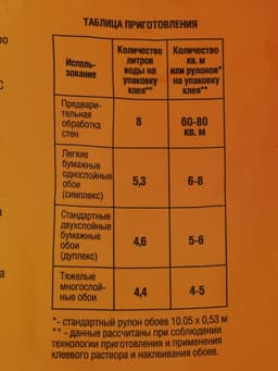 Клей обойный Quality, индикатор, мягкая упаковка, 200 г