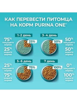 Сухой корм ONE для кошек, говядина с цельными злаками, 750 г
