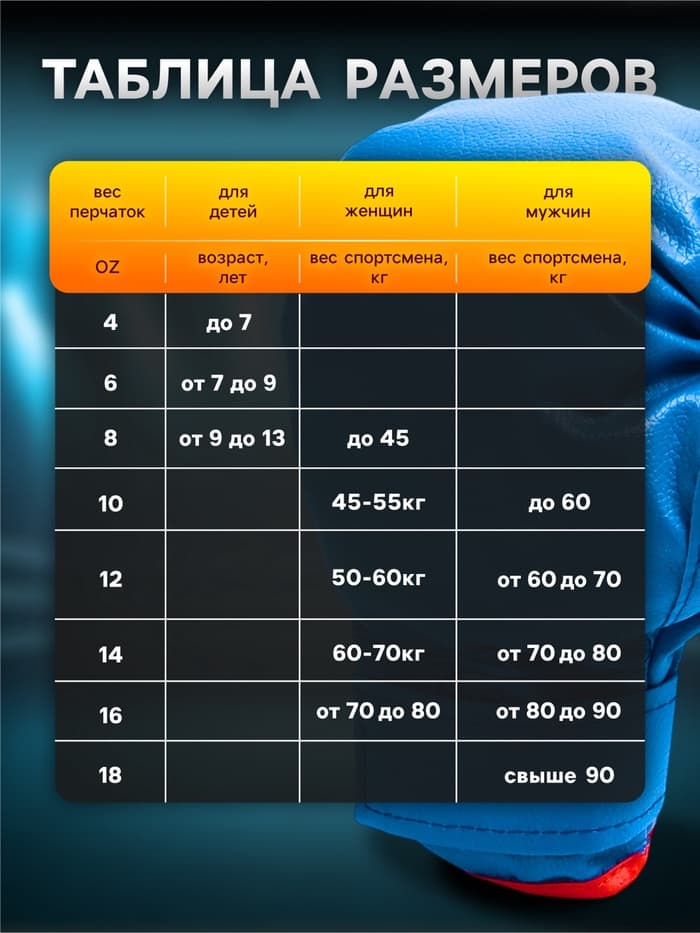 Перчатки боксёрские детские, размер 6 oz, синие