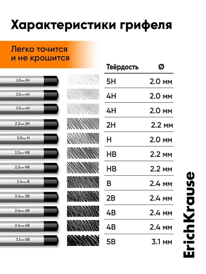 Карандаши чернографитные ErichKrause, 12 штук, разной твёрдости, шестигранные, деревянные, серебристый корпус