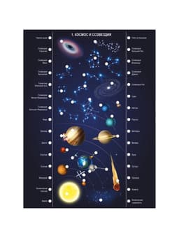 Электровикторина Десятое Королевство «Всё обо всём», 7-12 лет