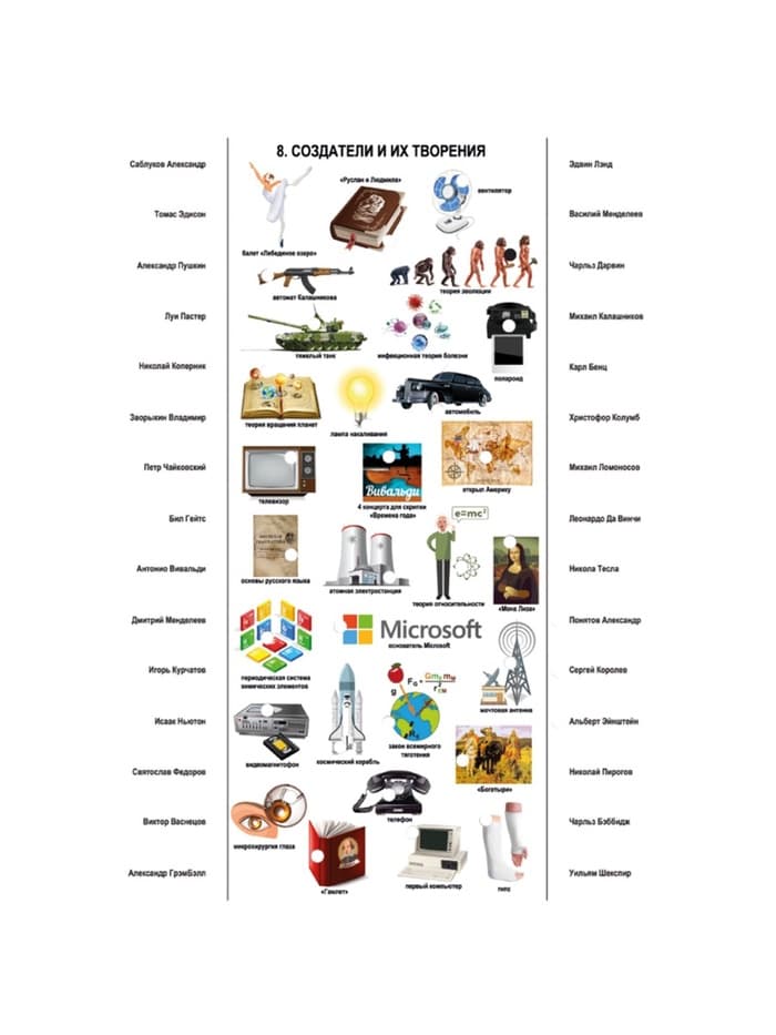 Электровикторина Десятое Королевство «Всё обо всём», 7-12 лет