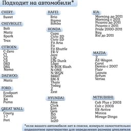 Автоодеяло для двигателя Cartage, 130×80, фольгированное