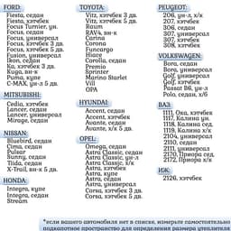 Автоодеяло для двигателя Cartage, 140×90 см, фольгированное