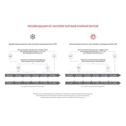 Клейкая лента малярная PROFITTO 48 мм × 25 м