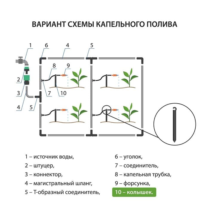 Колышек для капельной трубки, d=5 мм, пластик, Greengo