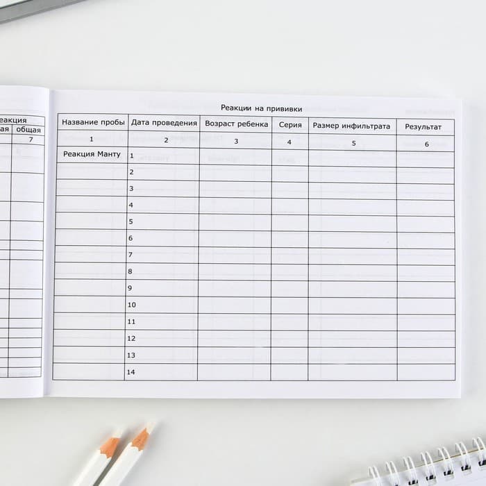 Медицинская карта ребенка Форма №112/у «Голубой коллаж», 80 листов