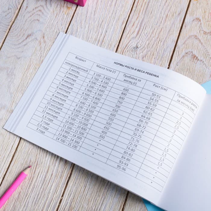 Медицинская карта ребенка Форма №112/у «Волшебный единорог», 80 листов