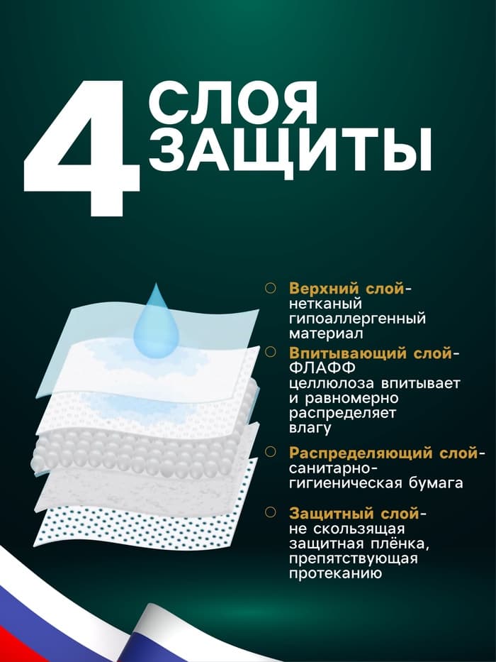 Впитывающие пелёнки для животных «ПИЖОН», 60×90 см, набор 30 шт., целлюлоза