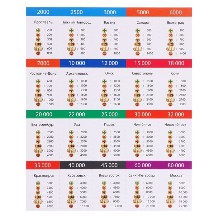 Настольная игра «Миллионер Россия»