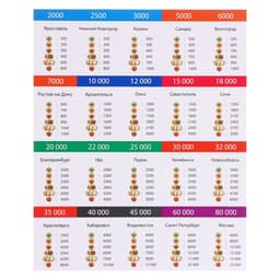 Настольная игра «Миллионер Россия»