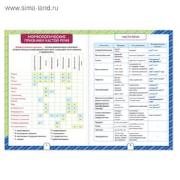 Сборники шпаргалок по русскому языку, 5-9 класс, набор, 2 шт.