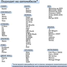 Автоодеяло для двигателя Cartage, 130×80 см, повышенная плотность
