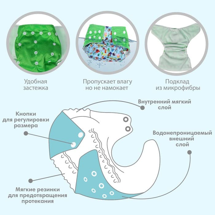 Многоразовый подгузник с 3-х слойным вкладышем «Зверушки», 3-15 кг, Крошка Я